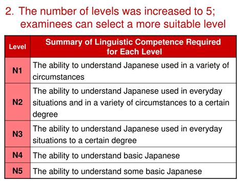 长春日语考级培训