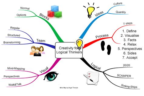 大连逻辑思维培训哪家好
