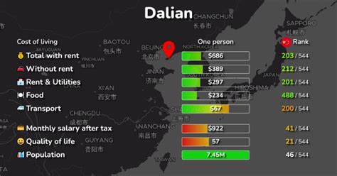 大连 一级造价师培训