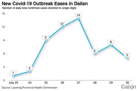 大连十大考研辅导班