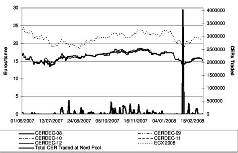 大连初级碳排放管理师考证培训多少钱