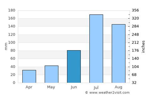 大连英语六级考前培训