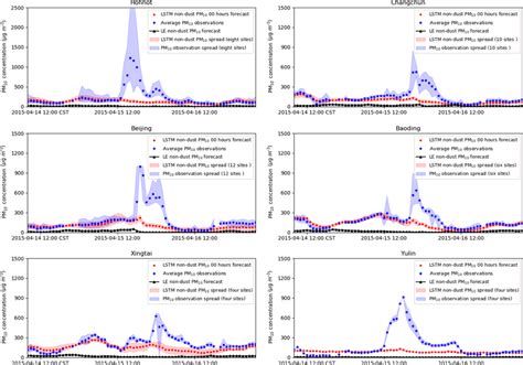 长春电脑办公短期学习