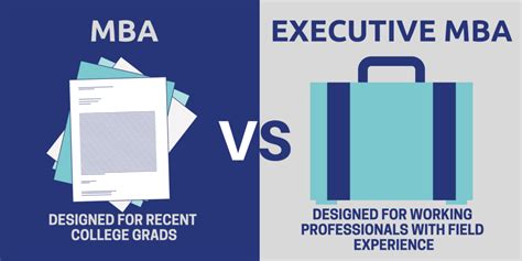 国内mba与国外mba