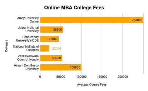 法国里昂商学院mba学费