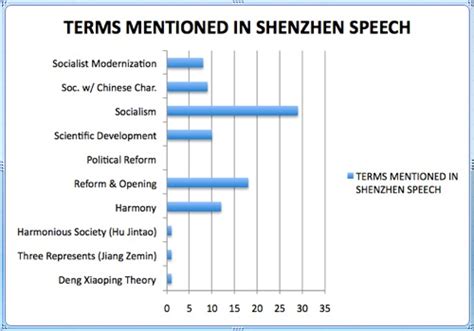 深圳演讲培训哪里比较好