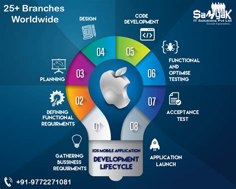 深圳ios开发培训哪里好