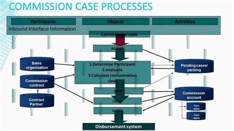 上海绩效激励管理