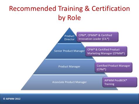 产品经理培训机构费用