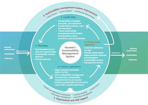 深圳华为战略培训课程
