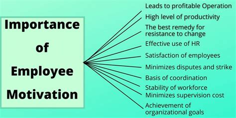 如何**绩效激励员工