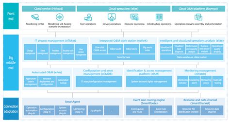 学习华为企业管理课程