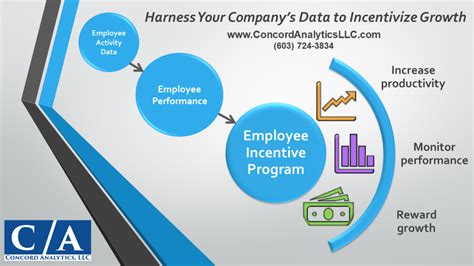 公司员工绩效激励办法