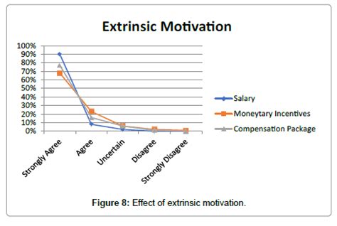 绩效激励包括哪些问题
