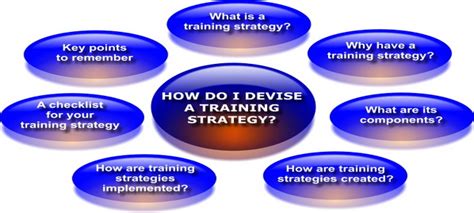 上海战略培训开发