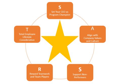 员工绩效激励方案
