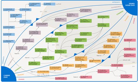 上海中小企业战略管理