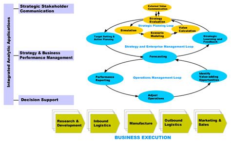 上海企业战略管理培训