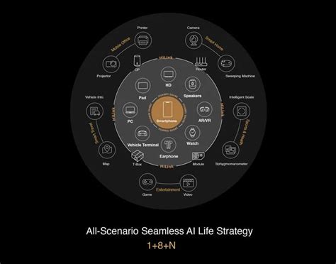 华为战略培训课程