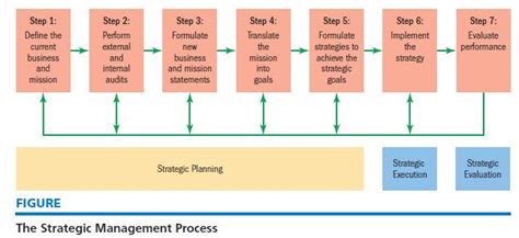 战略管理总裁班