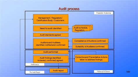 深圳汽车质量管理体系培训