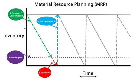 生产计划与物料管理PMC 课程