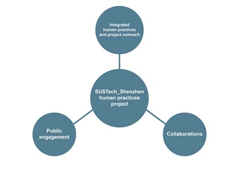 深圳人力资源企业培训