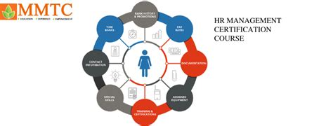 深圳HR管理人员培训课程