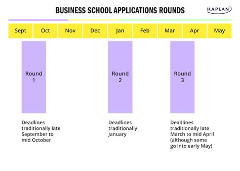 香港亚洲商学院mba报名条件