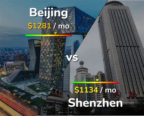 深圳plc项目实训费用