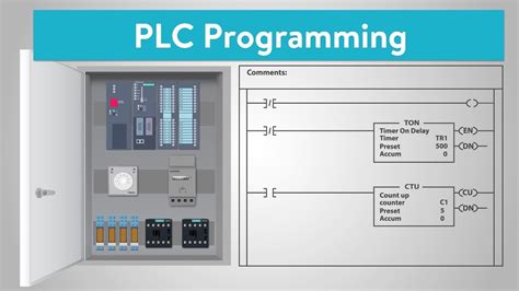 深圳哪里有plc 编程培训