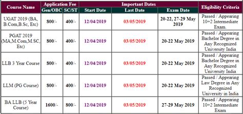 宝安区高考复读2019