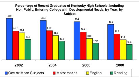 高考生复读补习班