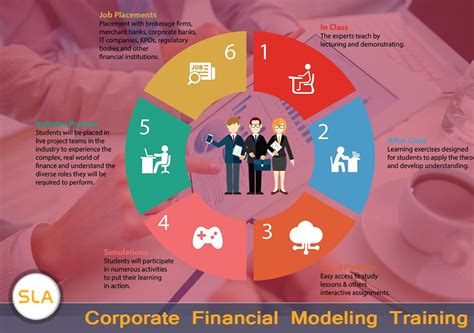 企业投融资上市金融课程