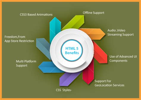 深圳html5开发