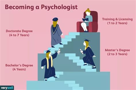 深圳心理师学习
