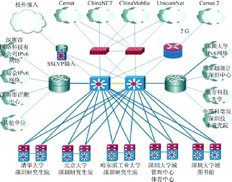 深圳网络营销