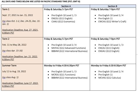 英思德国际公学OSSD课程