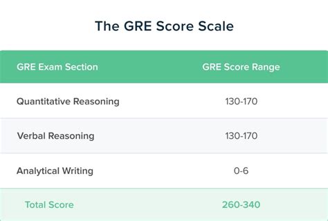 深圳gre满分