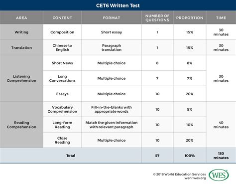深圳六级英语口语考试