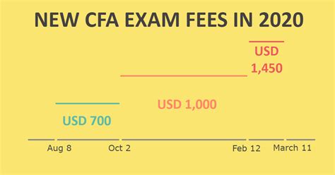 深圳cfa考试报名课程费用多少钱