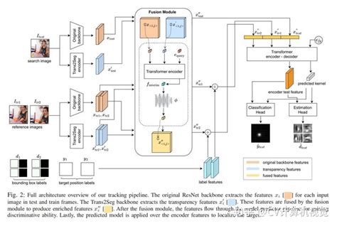 大连碳排放考证培训哪里有