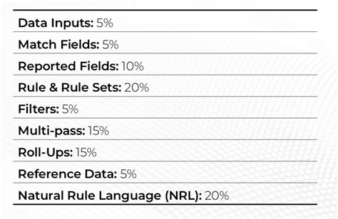 大连一级建造师考试培训面授班