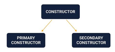 大连二级建造师有专业限制吗
