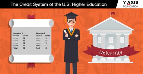 美国名校大学预备学分课程（2学分）