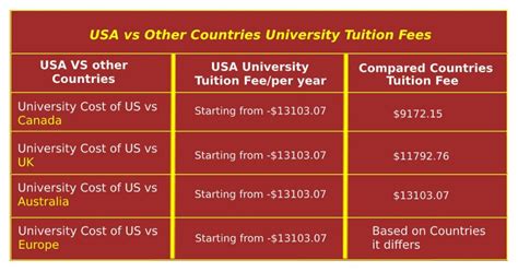 美国名校游学费用