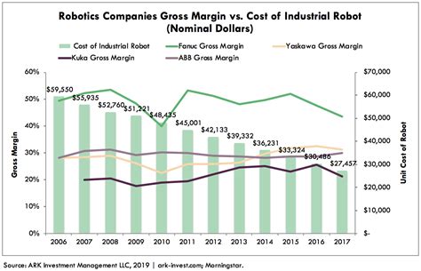 工业机器人技术培训费用多少