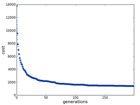 深圳工业机械手辅导班费用