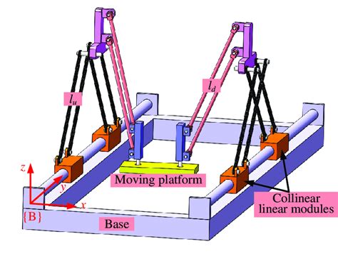 深圳工业机械手机构排名
