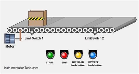 plc顺起逆停编程哪家好